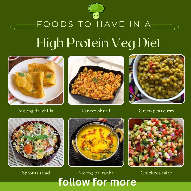 High-Protein Foods to Power Your Diet in 2025